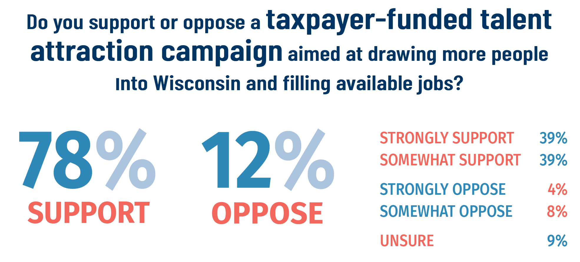 Wisconsin Employer Survey WMC Wisconsin's Chamber