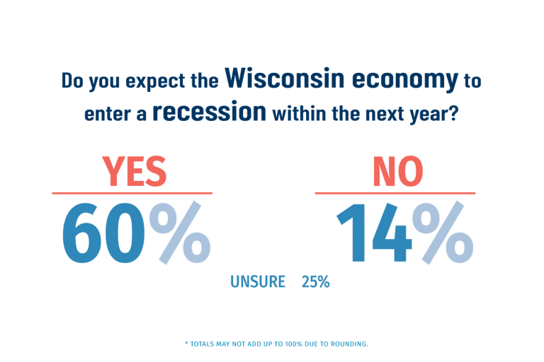 Wisconsin Employer Survey WMC Wisconsin's Chamber